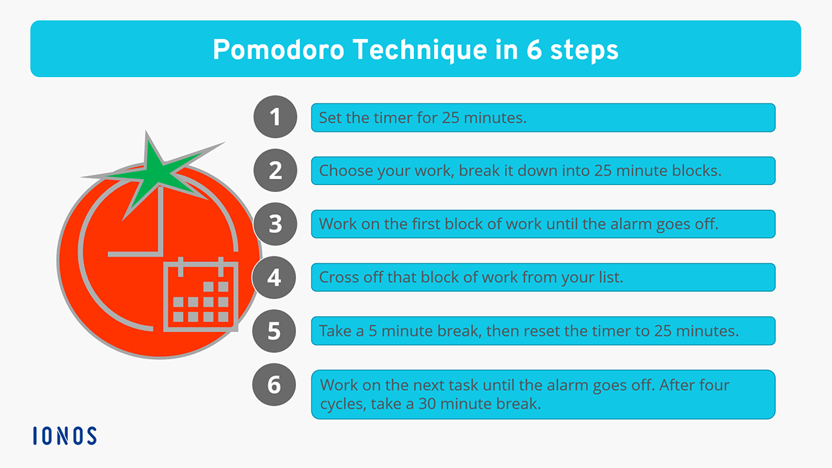pomodoro focus technique
