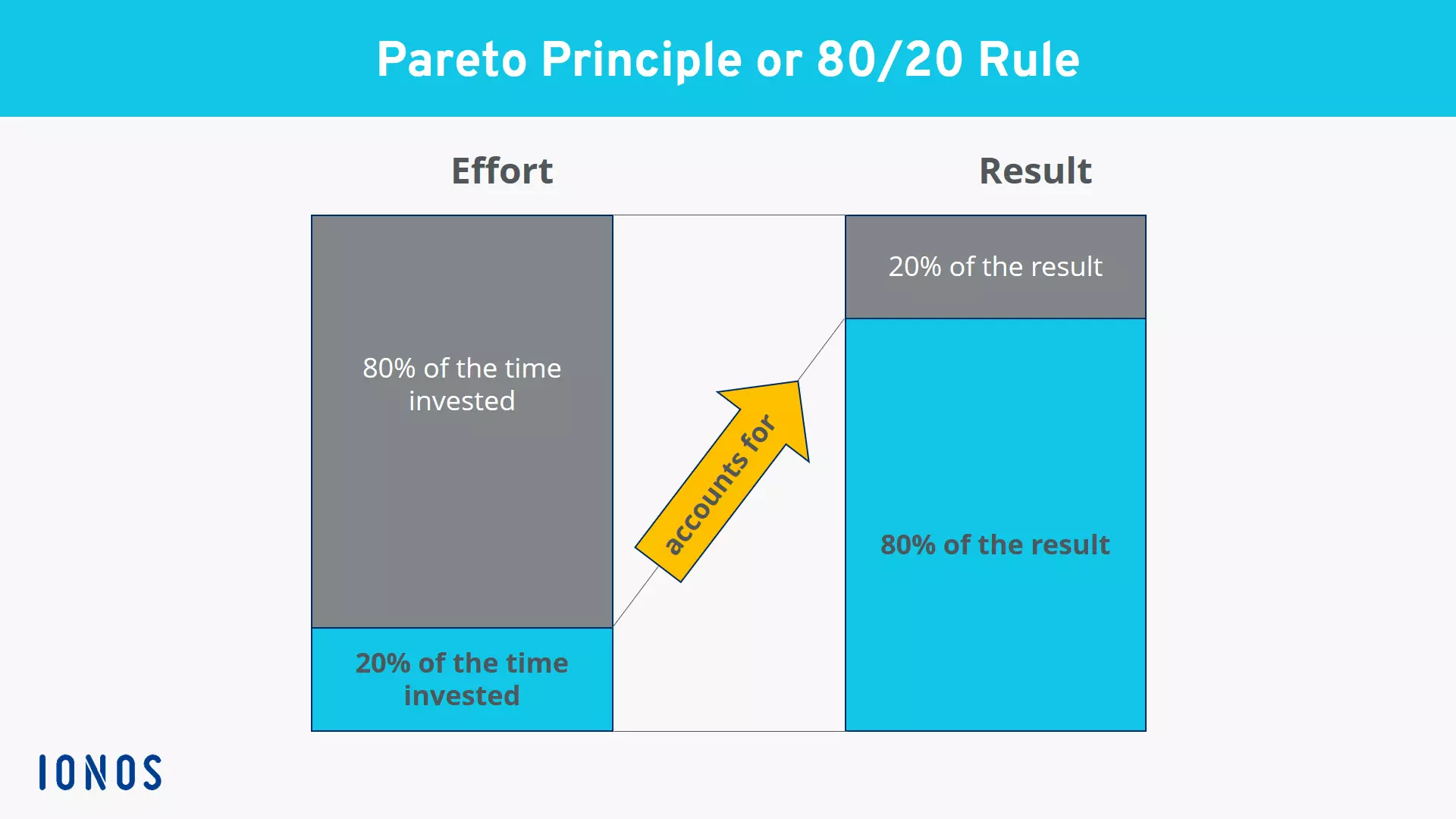 EN-pareto-principle.png