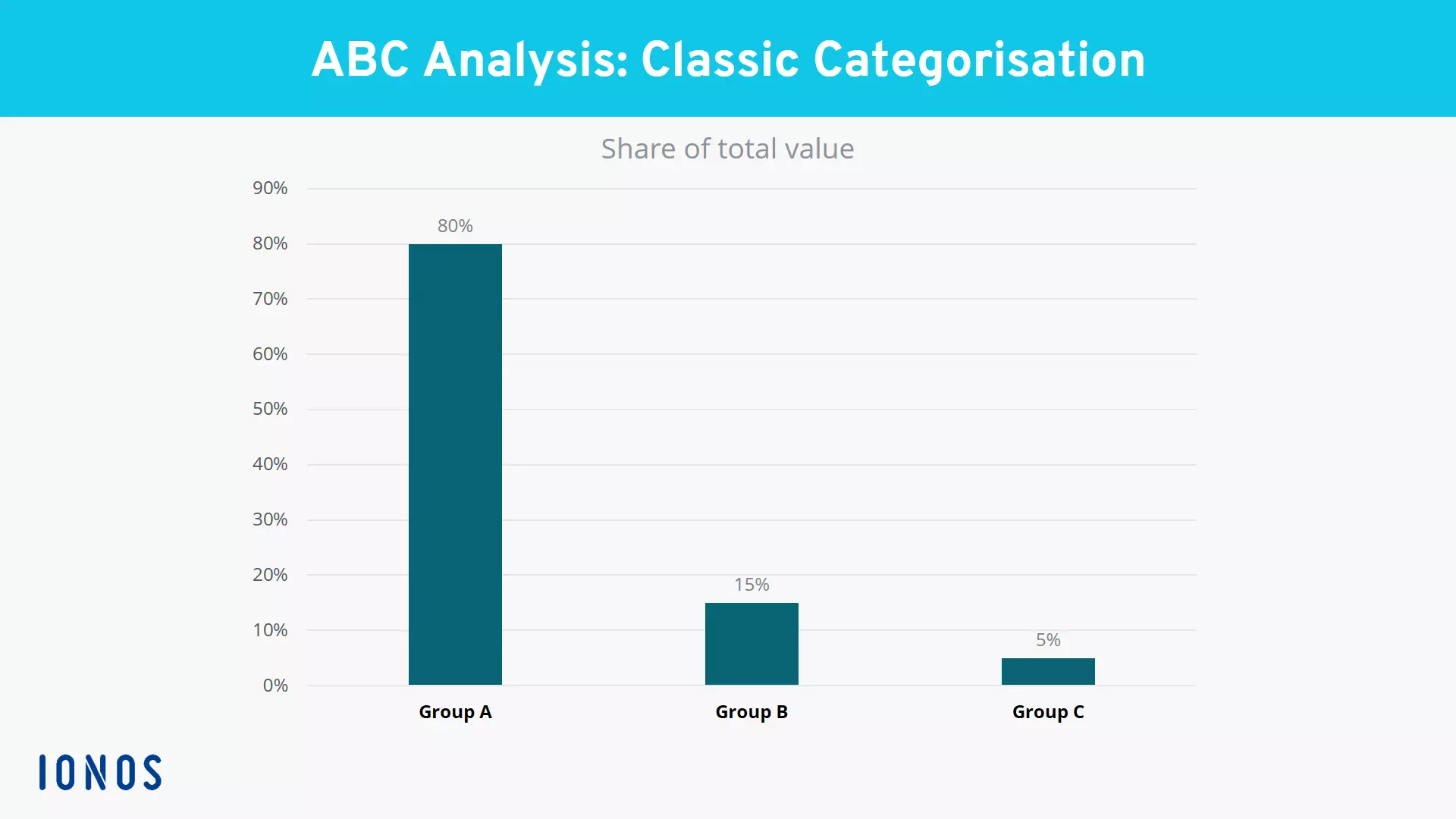 UK-abc-analysis.png