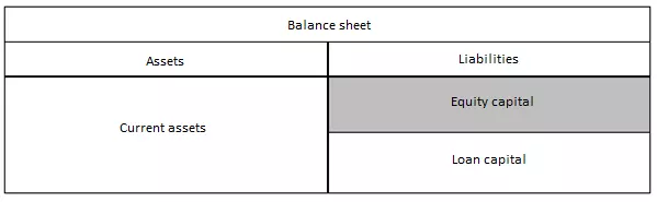 EN-balance-sheet.png