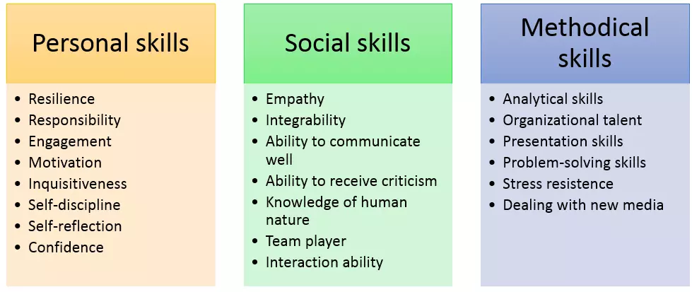 soft-skills-categories.png