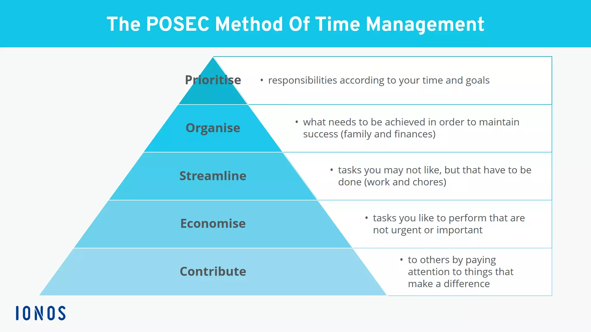 posec-method-uk.png