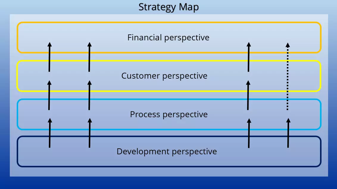 balanced-scorecard-EN-1.png