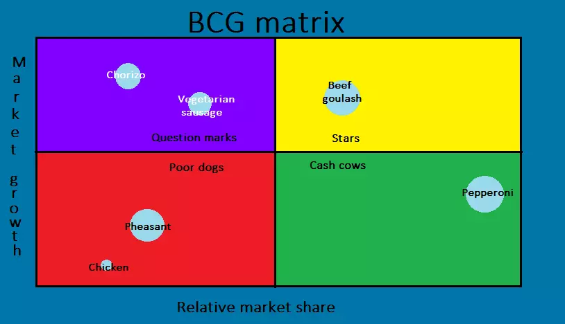 EN-bcg-matrix-2.png