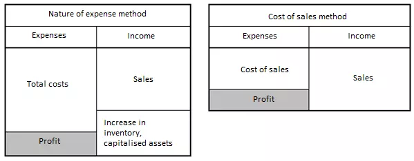 EN-comparison-profit-and-loss-account-methods.png