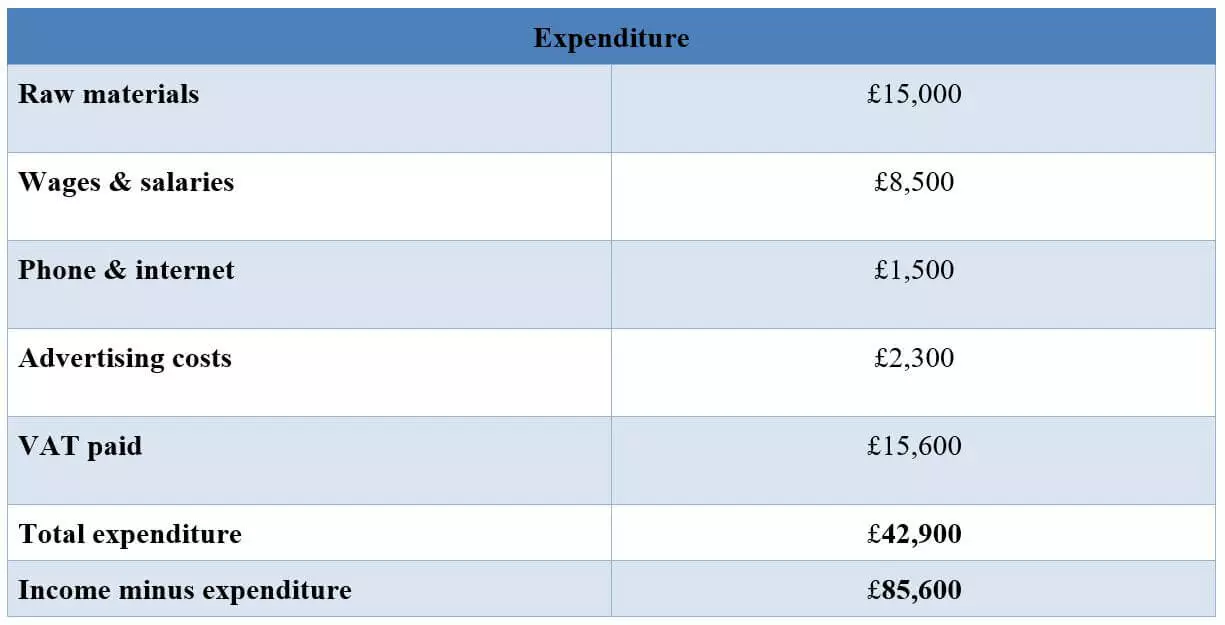 expenditure-uk.jpg