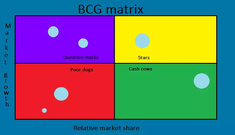 EN-bcg-matrix-1.png