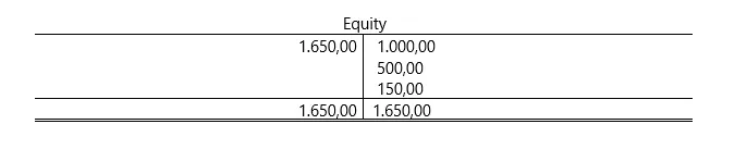 example-of-closing-an-equity-account.png