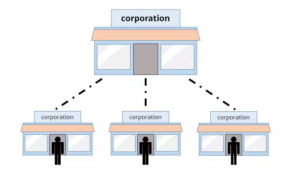 EN-franchising-model.png