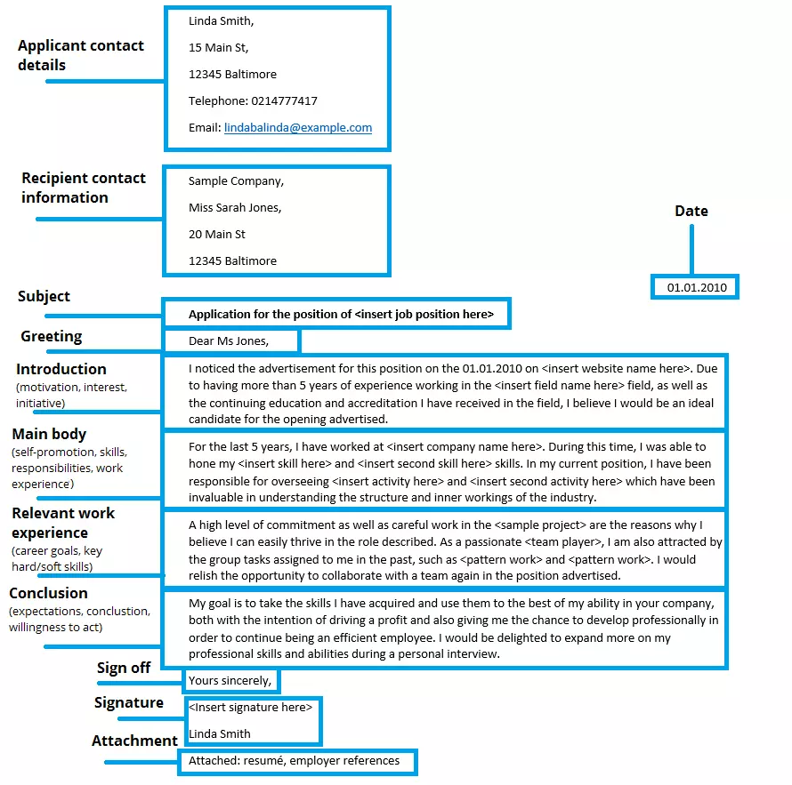 cover-letter-structure.png