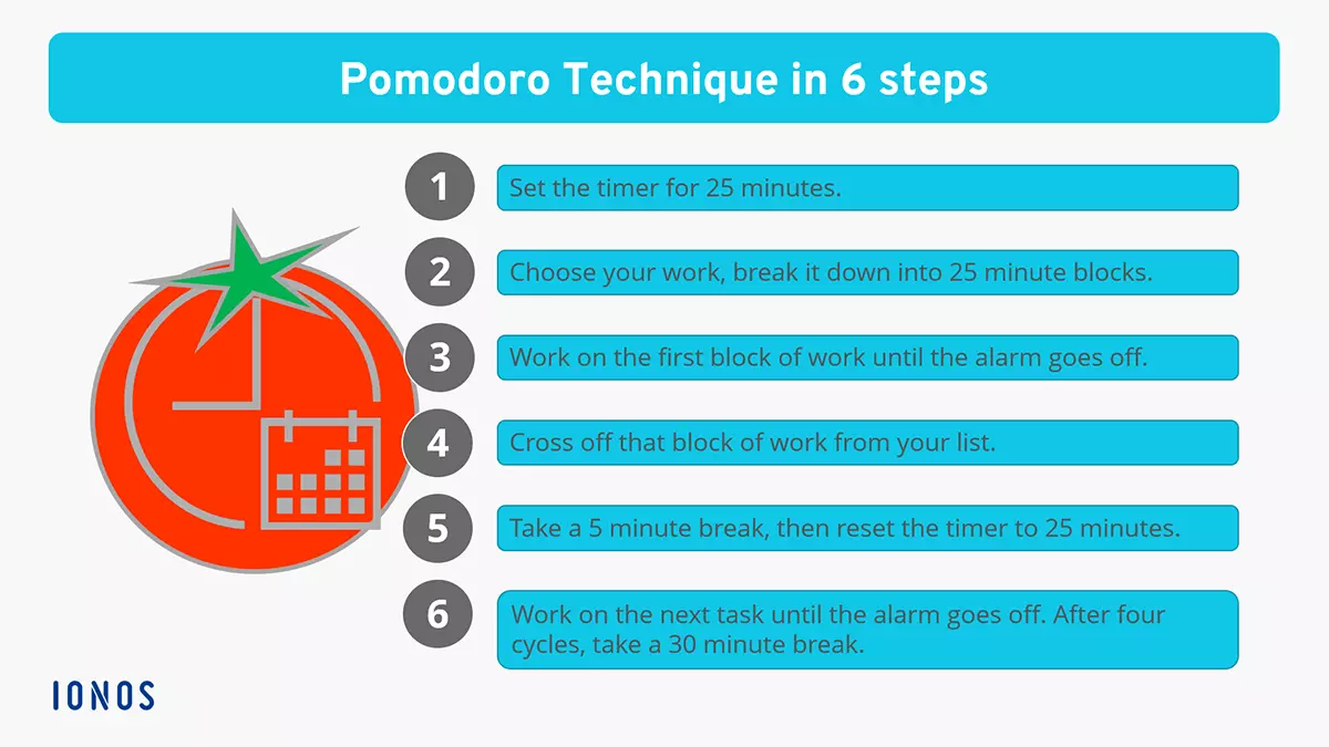 EN-pomodoro-technique-in-six-steps.png