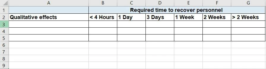 bia-business-impact-analysis-example-table-3.jpg