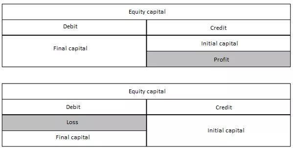 EN-representation-equity-composition.png