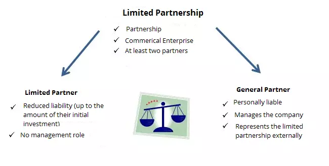 UK-limited-partnership.png