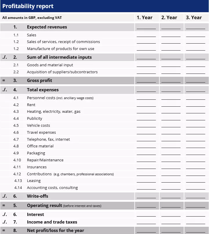 UK-profit-forecast-example.png