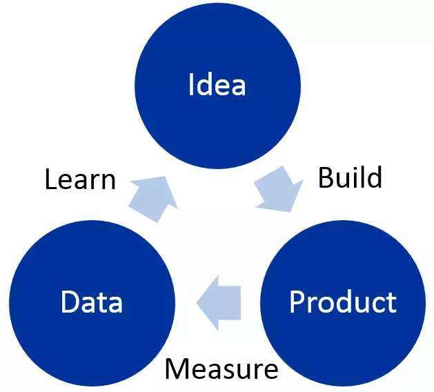 UK-build-measure-learn.png