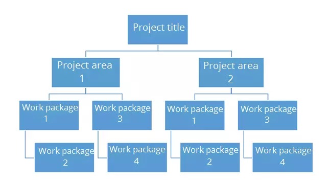 project-structure-plan-with-project-areas-and-work-packages.png